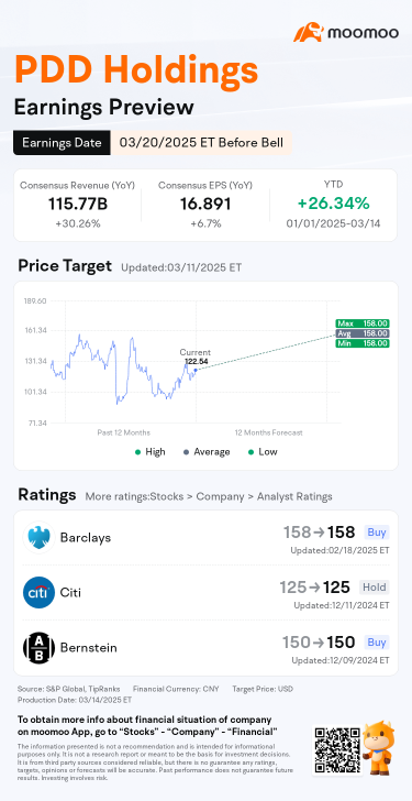 PDD 24Q4 Earnings Preview: 3 Must-Watch Highlights as Top Players Bet Big—Will Profits Ignite a Surge?