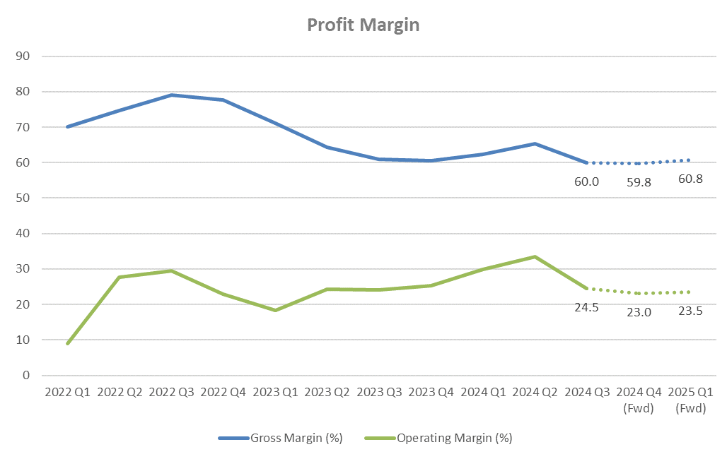 PDD 24Q4 Earnings Preview: 3 Must-Watch Highlights as Top Players Bet Big—Will Profits Ignite a Surge?
