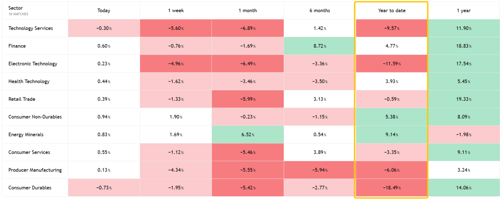 Source：TradingView