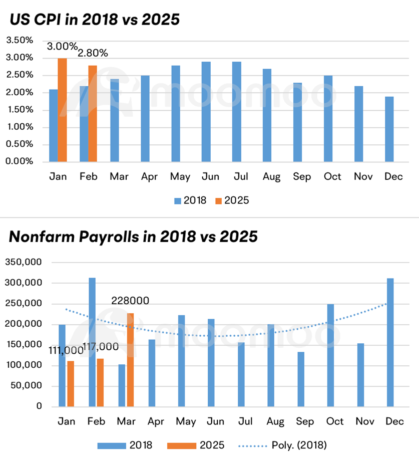 2018 vs 2025: How Did Trade Wars Affect Markets?