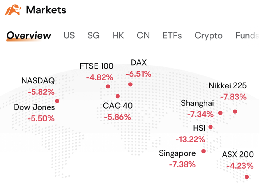 2018 vs 2025: How Did Trade Wars Affect Markets?