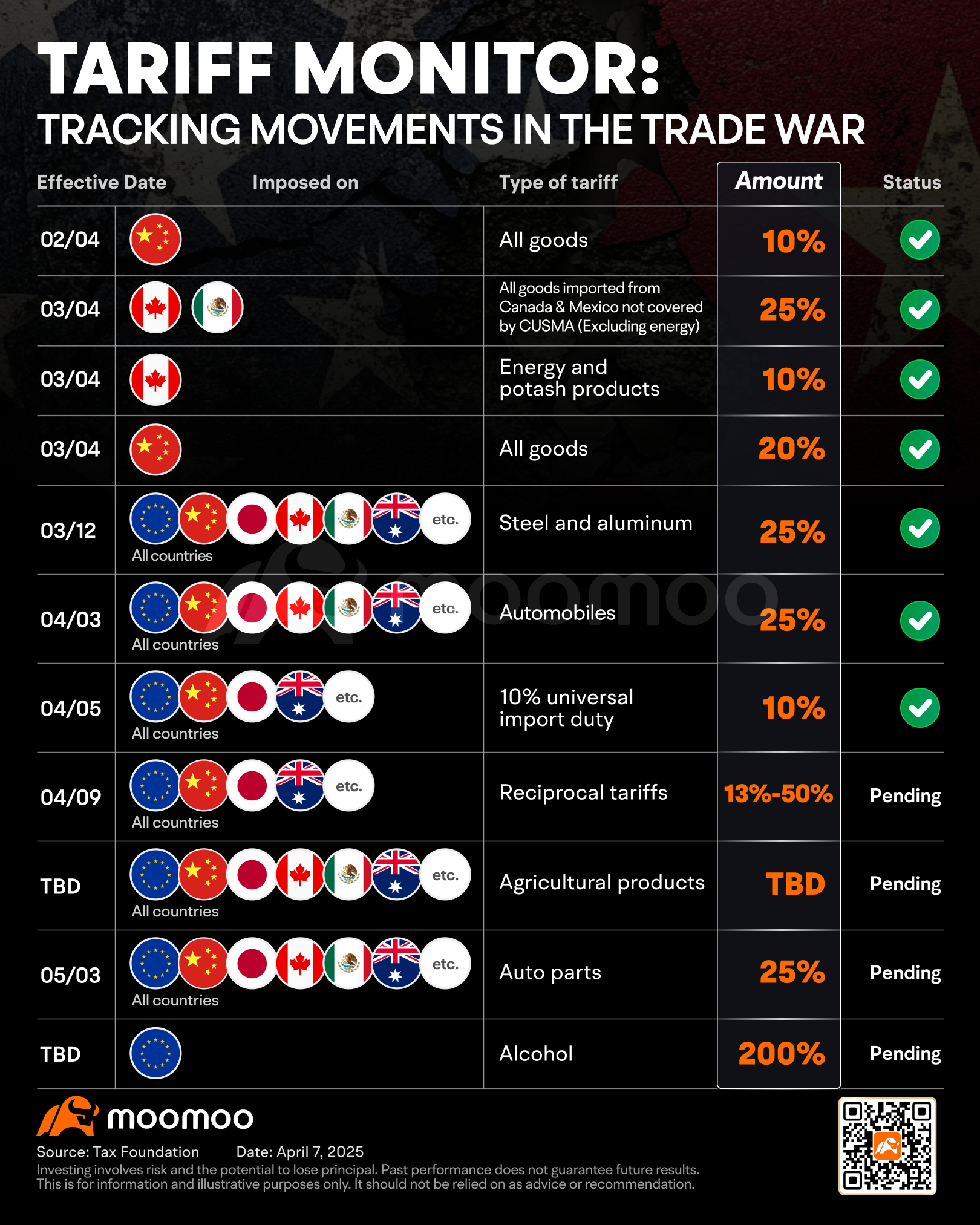 2018 vs 2025: How Did Trade Wars Affect Markets?