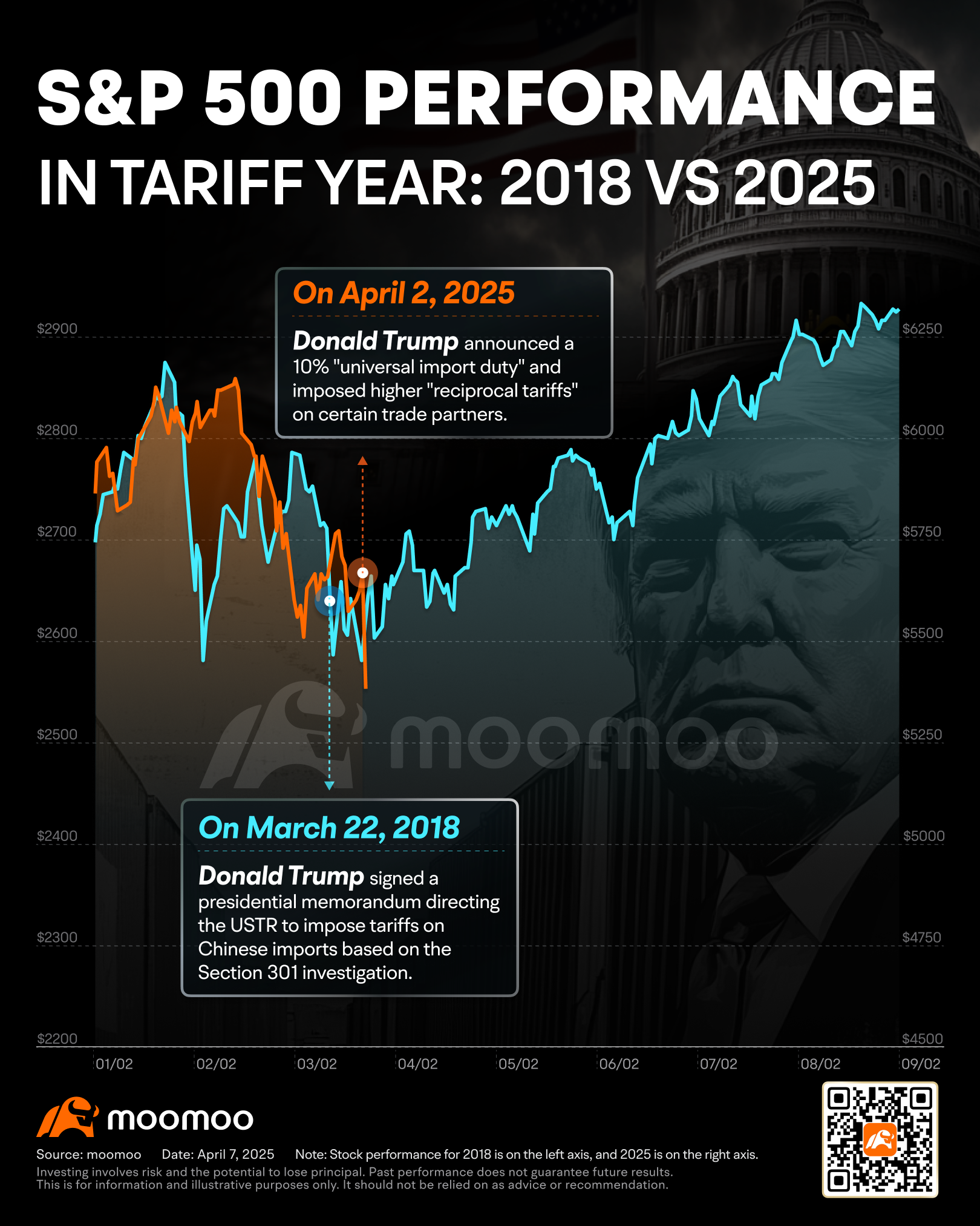 2018 vs 2025: How Did Trade Wars Affect Markets?