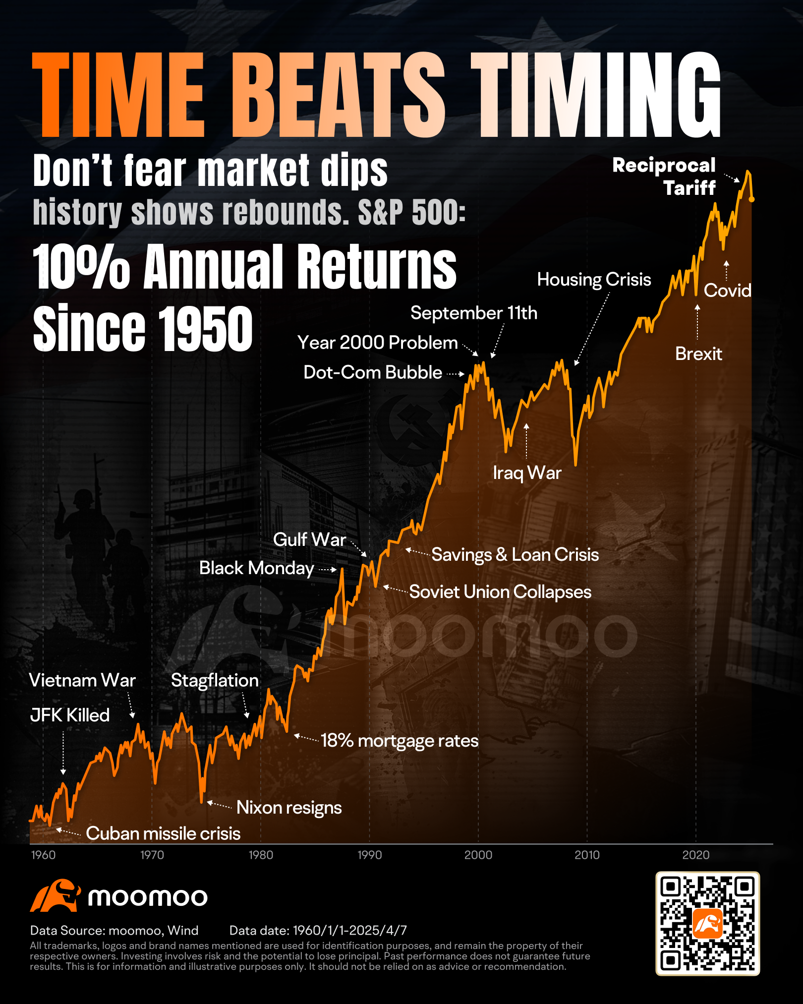 Time vs. Timing: 60 Years of S&P 500 Bull and Bear Market Insights