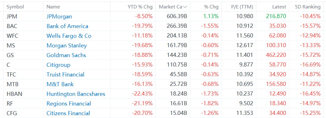 Tariffs Dominate: How to Play Bank Earnings Season?