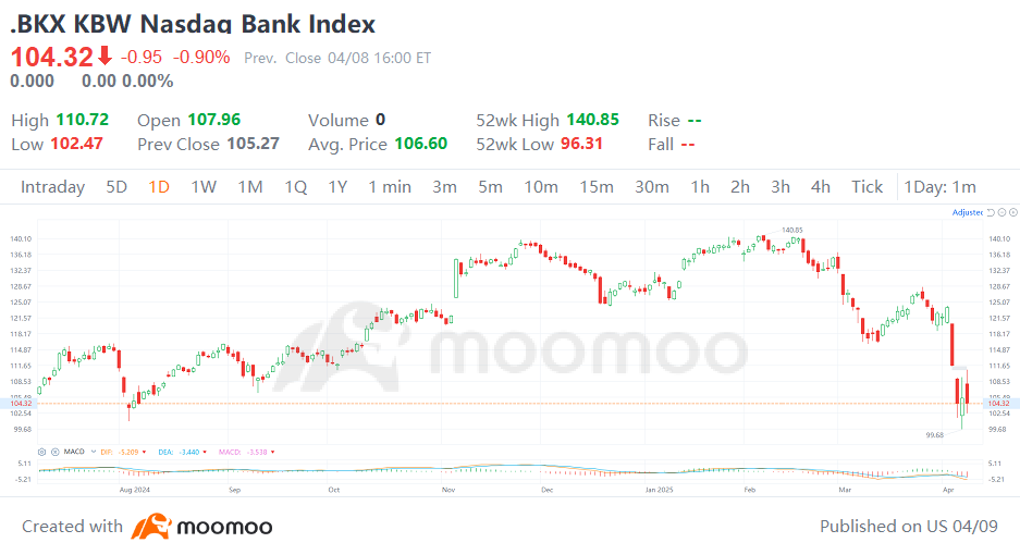 Tariffs Dominate: How to Play Bank Earnings Season?
