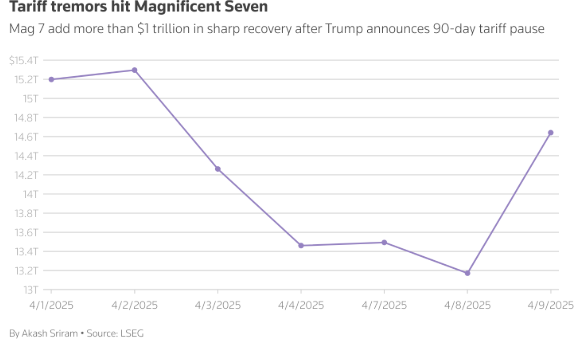 Trump's Tariff Timeout: Time to Cash In or Brace for Impact?