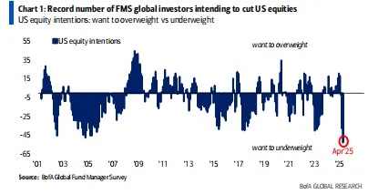 Retail Buyers vs. Global Sellers: Is Now the Time to Jump into U.S. Stocks?