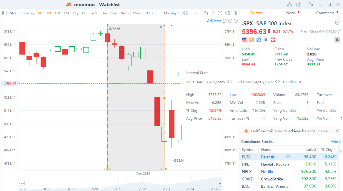 Retail Buyers vs. Global Sellers: Is Now the Time to Jump into U.S. Stocks?