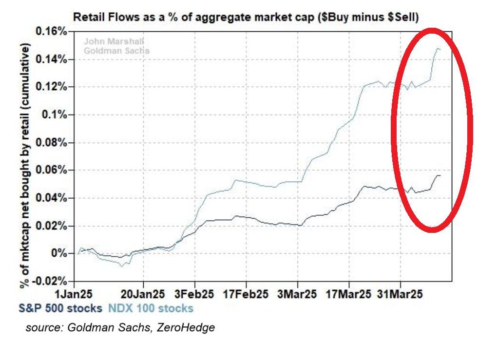 Retail Buyers vs. Global Sellers: Is Now the Time to Jump into U.S. Stocks?