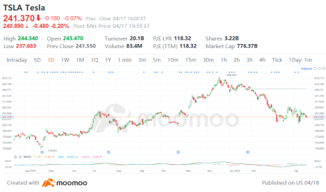 Tesla Earnings Preview: Can a New Narrative Overcome Weak Fundamentals?