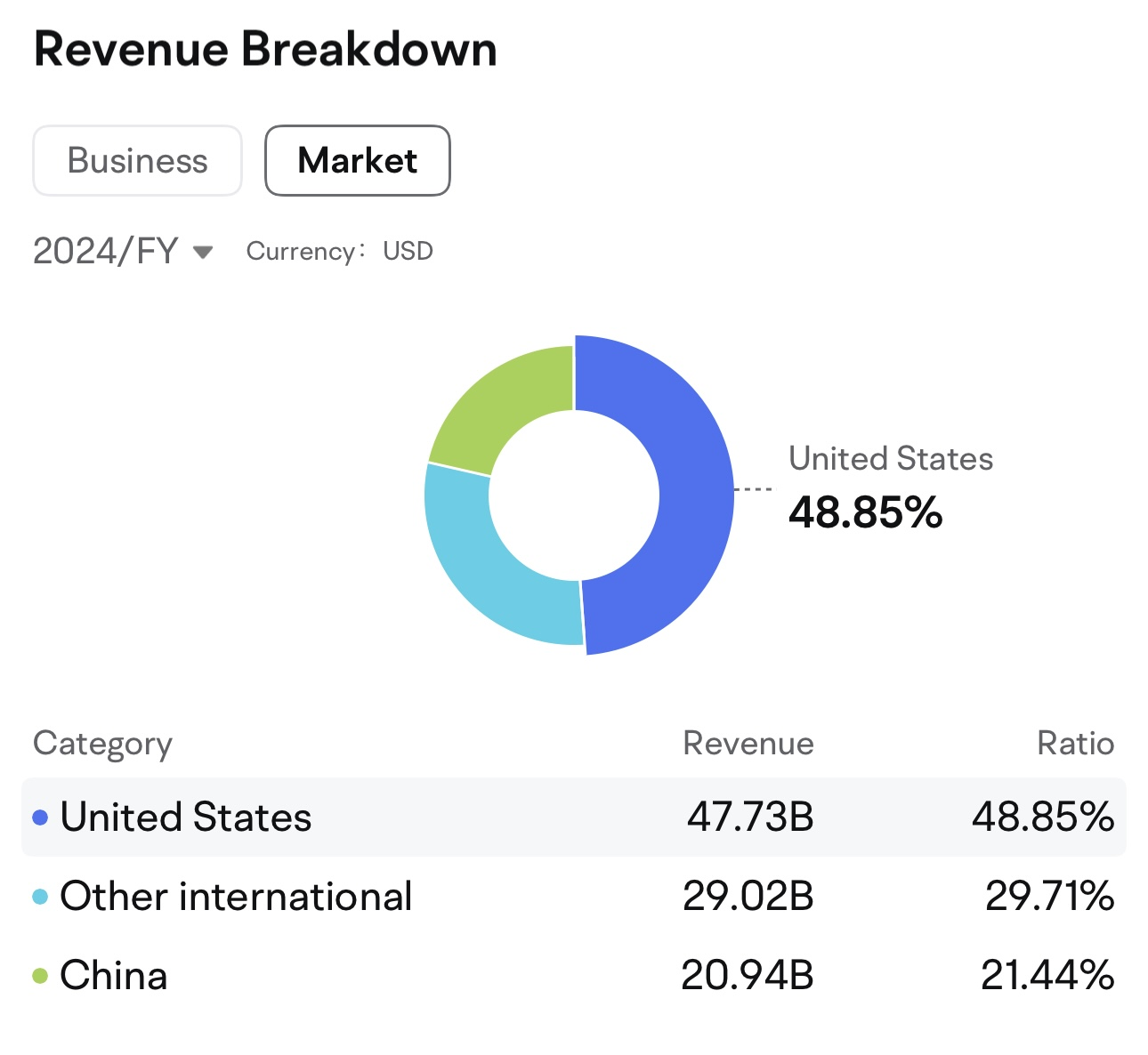 Tesla Earnings Preview: Can a New Narrative Overcome Weak Fundamentals?