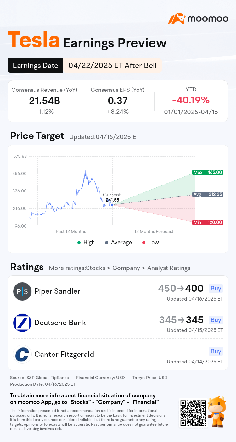 Tesla Earnings Preview: Can a New Narrative Overcome Weak Fundamentals?