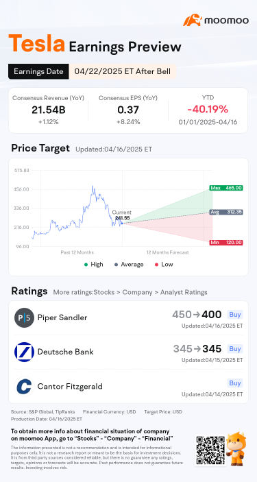 Tesla Earnings Preview: Can a New Narrative Overcome Weak Fundamentals?