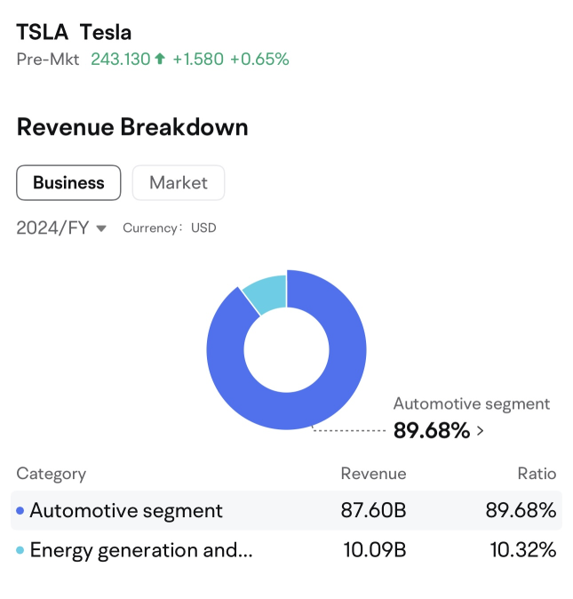 Tesla Earnings Preview: Can a New Narrative Overcome Weak Fundamentals?