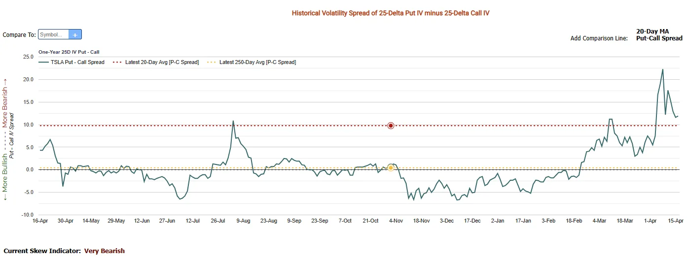 Tesla Earnings Preview: Can a New Narrative Overcome Weak Fundamentals?