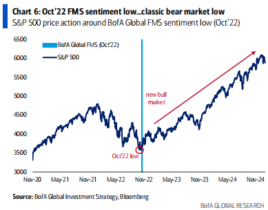 Navigating the Tariff Storm: Where Will U.S. Stocks Bottom?