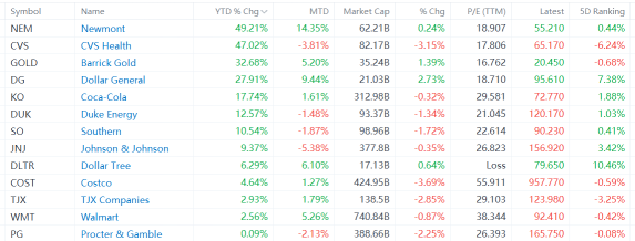 Streaming Stocks: The Overlooked Recession-Proof Play for 2025?