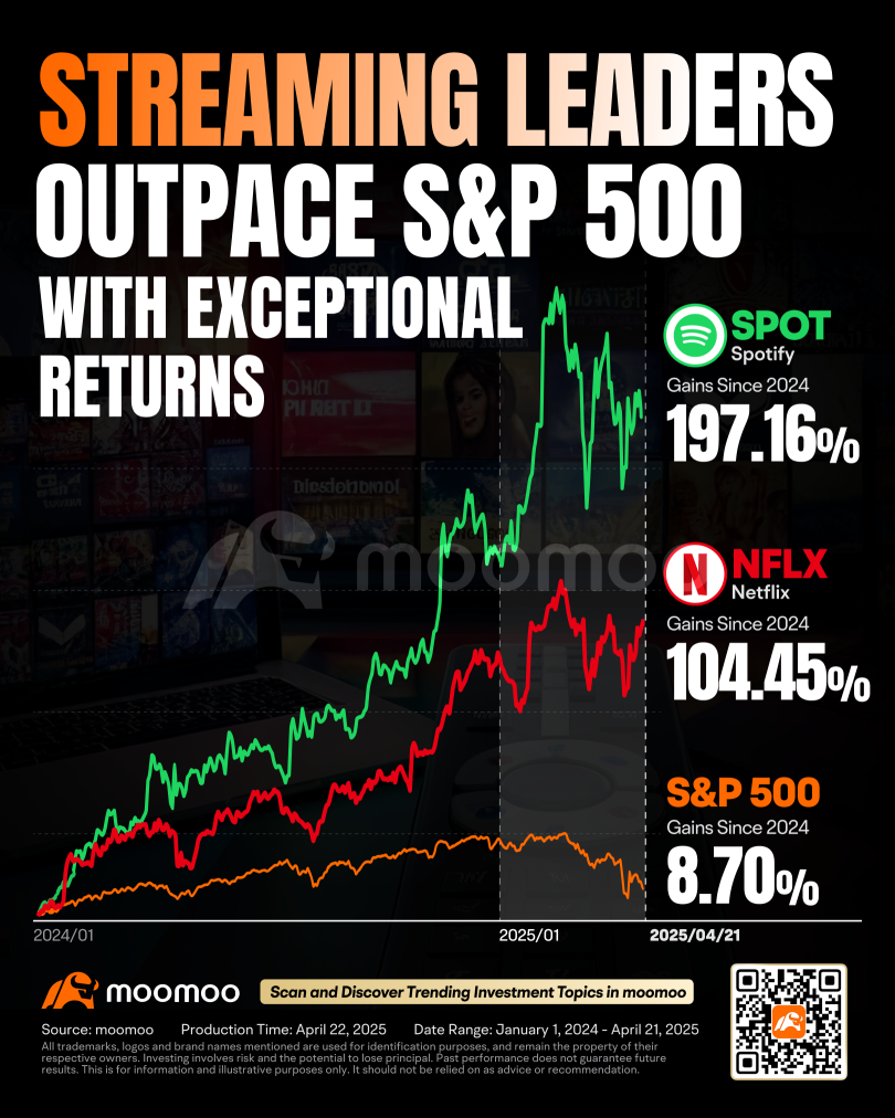 Streaming Stocks: The Overlooked Recession-Proof Play for 2025?