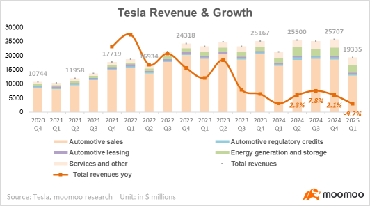 Tesla's Q1 Review: Dismal Earnings, But an Investment Window for New Narrative?
