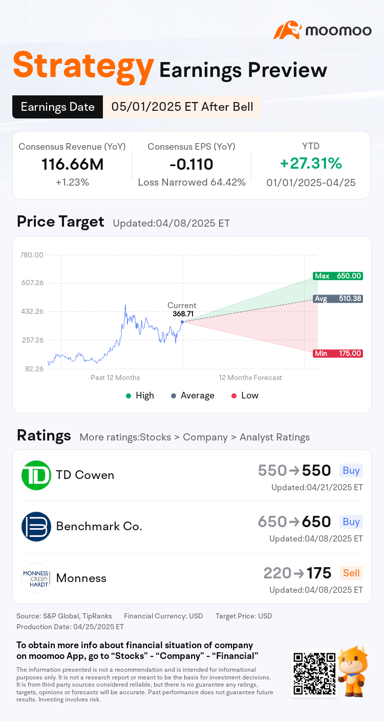 Strategy Earnings Preview: Bitcoin Assets Set to Feature More Prominently in Strategy's Financials