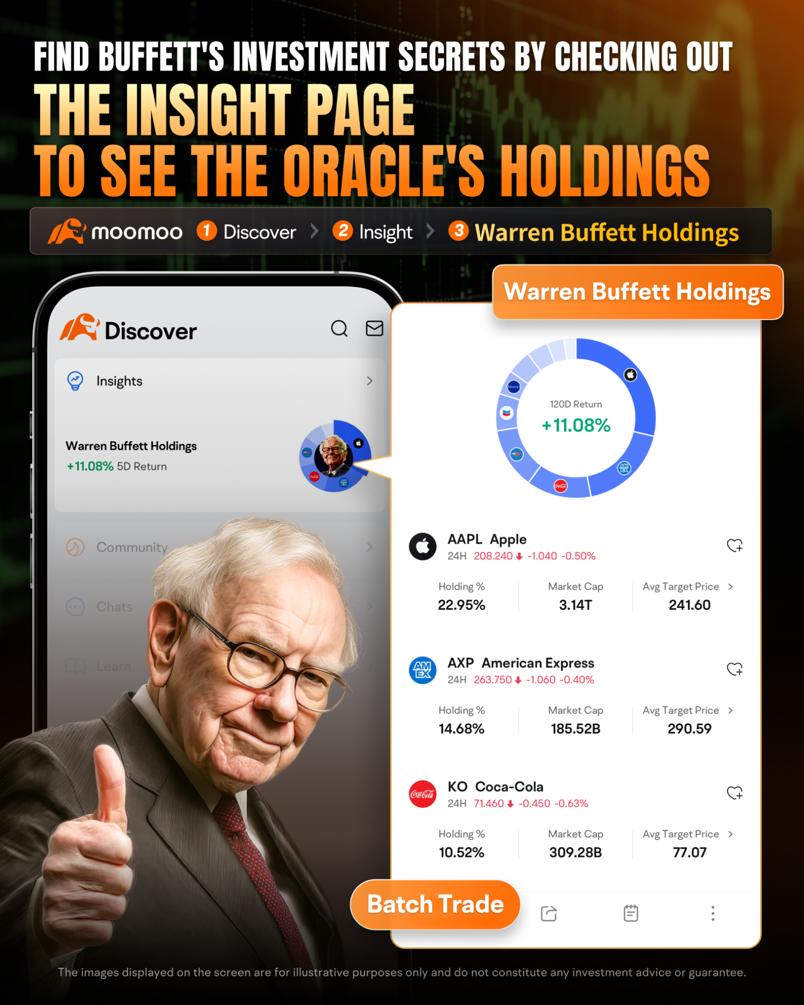 Warren Buffett Stands Tall as U.S. Stocks Tumble: How the 'Oracle' Is Tackling Tariff Impacts