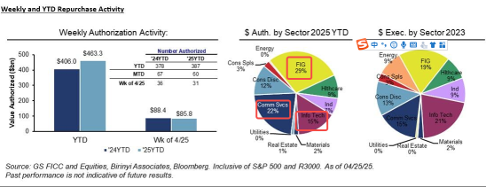 Market Boost Incoming: Record Stock Buybacks Set to Resume as Blackout Ends