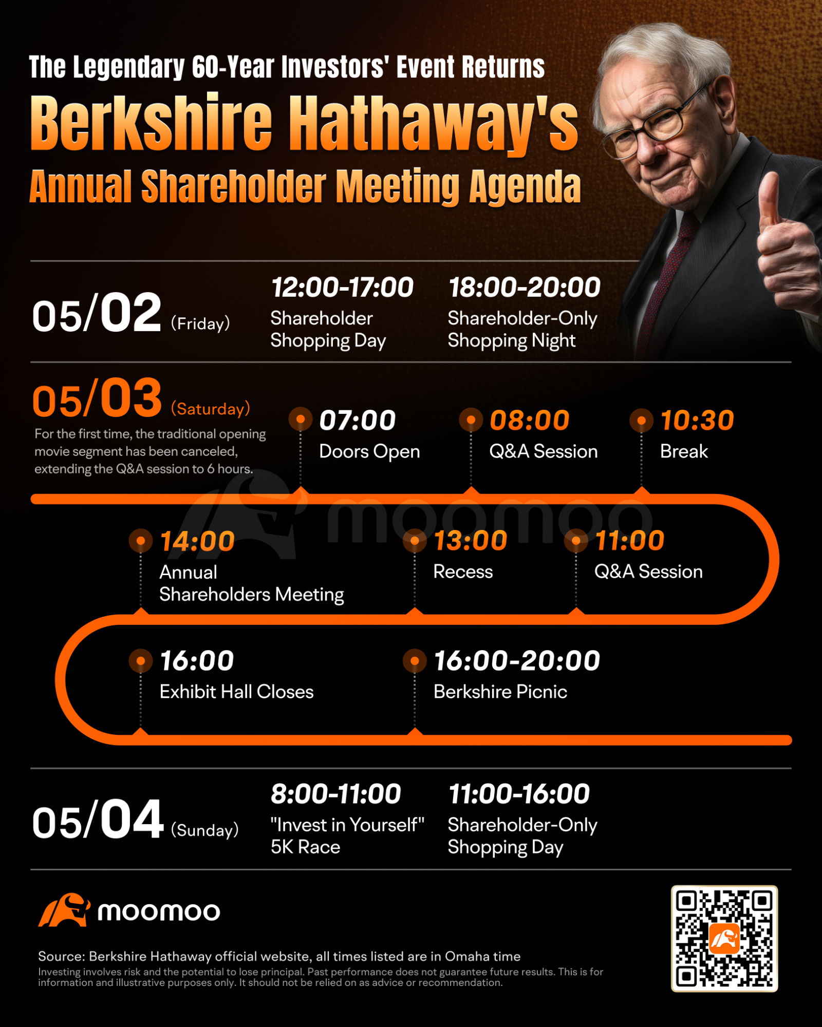 ウォーレン・バフェットの60年の遺産：バークシャー・ハサウェイの株主総会で注目すべき点は何か。 - moomooコミュニティ