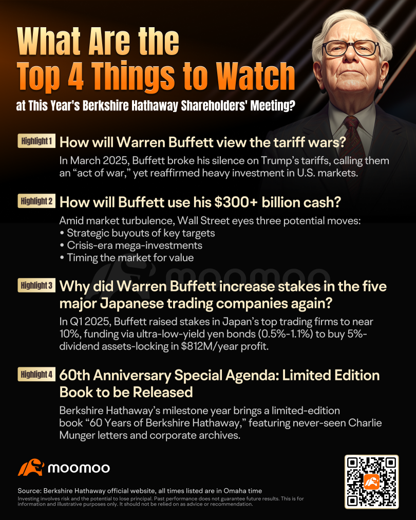 Warren Buffett's 60-Year Legacy: What to Watch for at Berkshire Hathaway Shareholders Meeting?