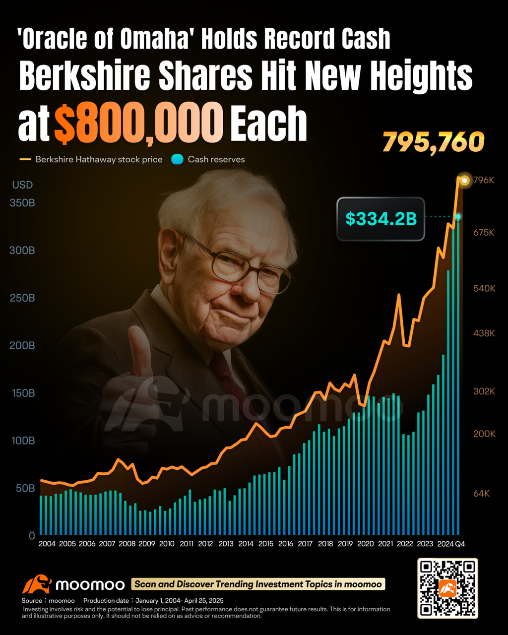 バークシャー・ハサウェイの業績予想：関税嵐の中の安全な避難所 - moomooコミュニティ