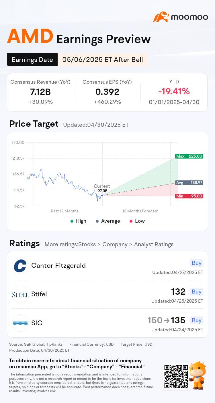 AMD Q1 2025 Earnings Preview: Anticipating a Strong Start Amidst Emerging Challenges