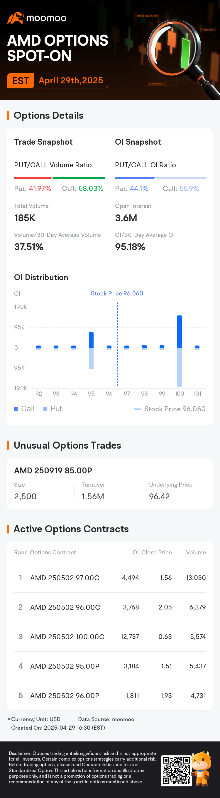 AMD Q1 2025 Earnings Preview: Anticipating a Strong Start Amidst Emerging Challenges