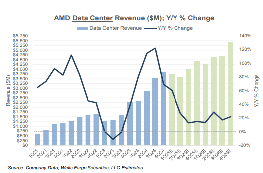 AMD Q1 2025 Earnings Preview: Anticipating a Strong Start Amidst Emerging Challenges