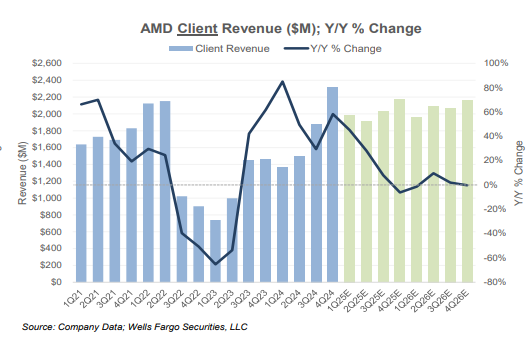 AMD Q1 2025 Earnings Preview: Anticipating a Strong Start Amidst Emerging Challenges