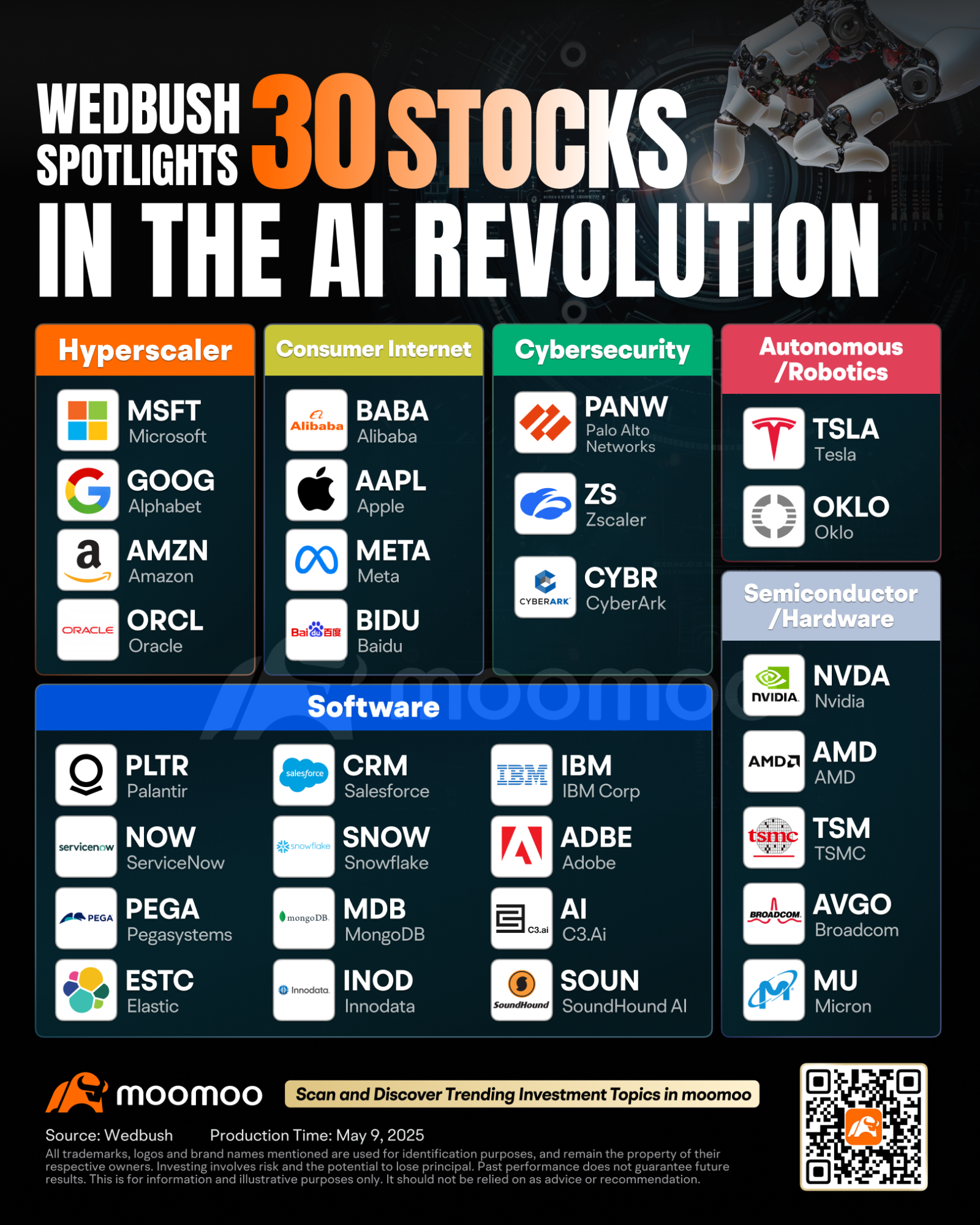 Dan Ives AI Stock Picks and Tech Upside