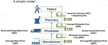 トランプの医薬品価格削減：効果はあるのか？