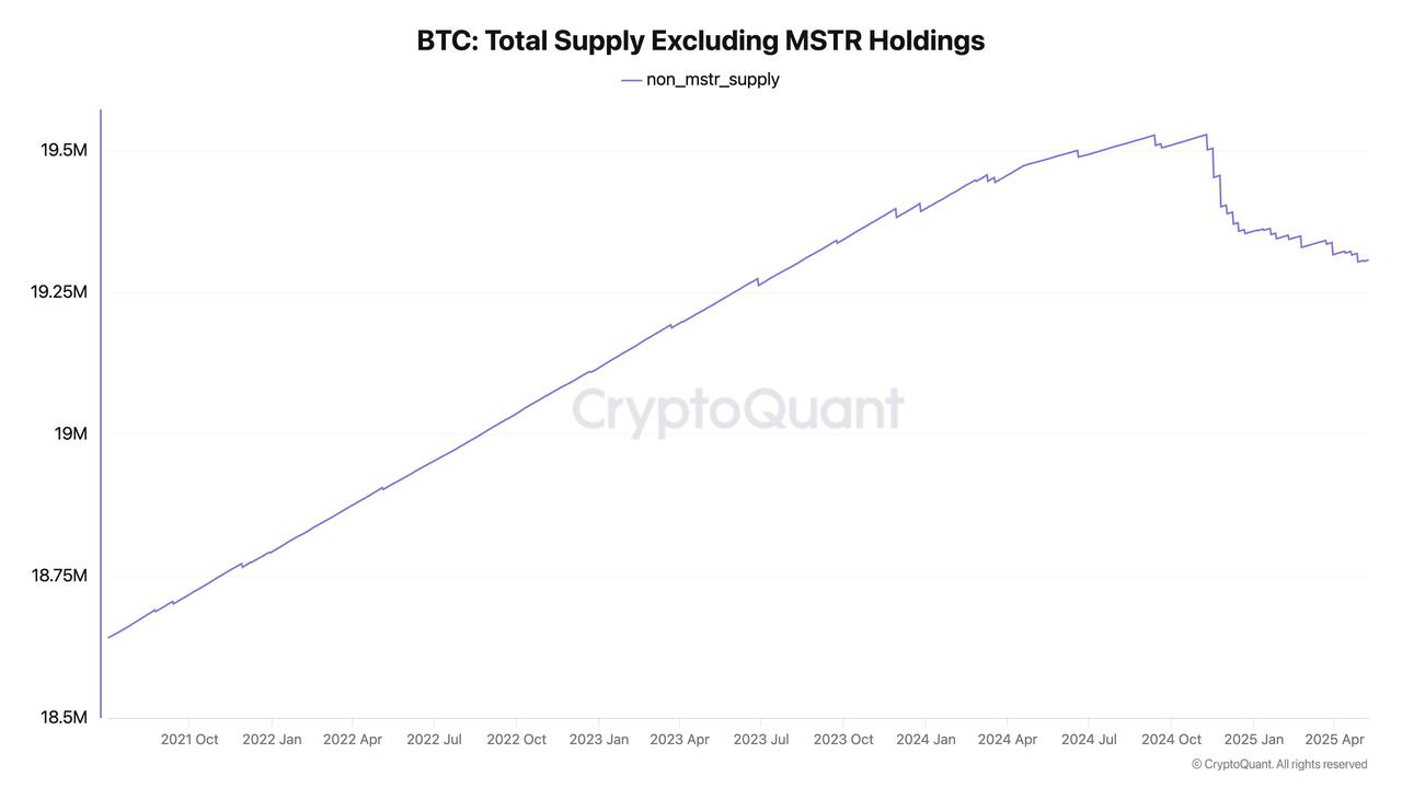 Strategy's Bitcoin Buys: A Pattern of Price Gains – A Signal for Retail Investors?