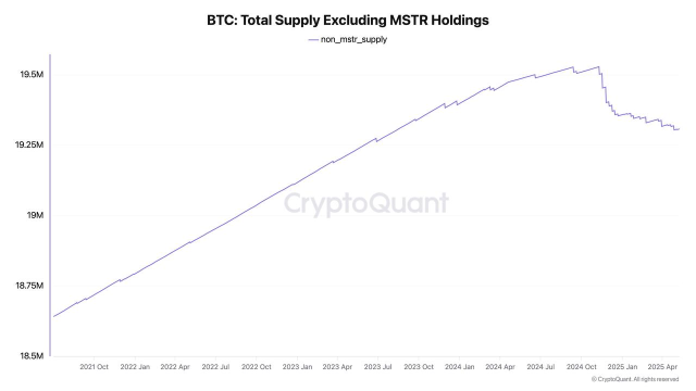 Strategy's Bitcoin Buys: A Pattern of Price Gains – A Signal for Retail Investors?
