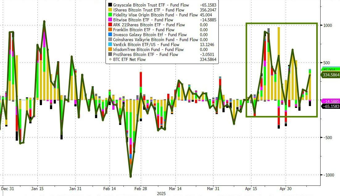 Strategy's Bitcoin Buys: A Pattern of Price Gains – A Signal for Retail Investors?