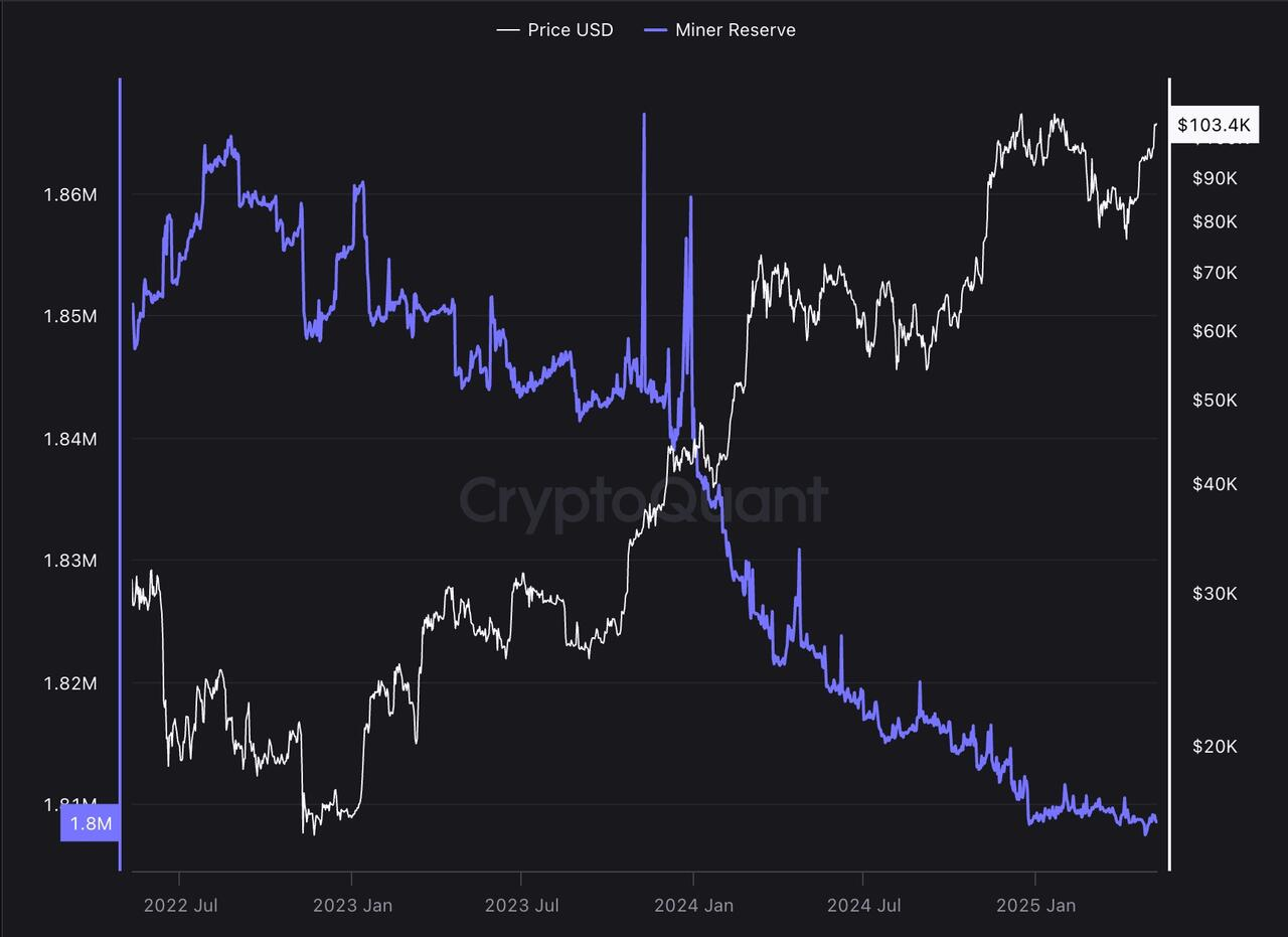 Strategy's Bitcoin Buys: A Pattern of Price Gains – A Signal for Retail Investors?