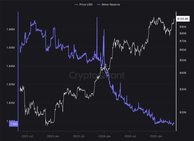 Strategy's Bitcoin Buys: A Pattern of Price Gains – A Signal for Retail Investors?