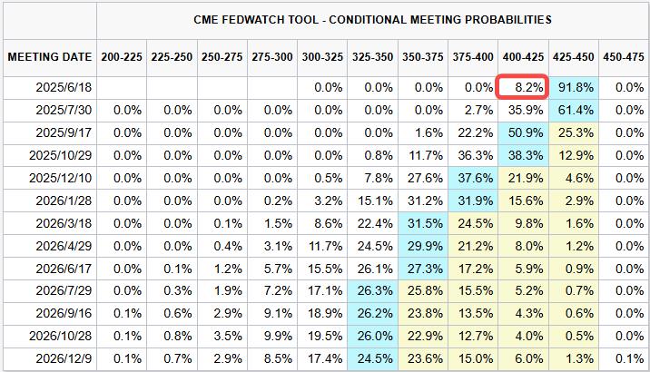 Source: CME Group