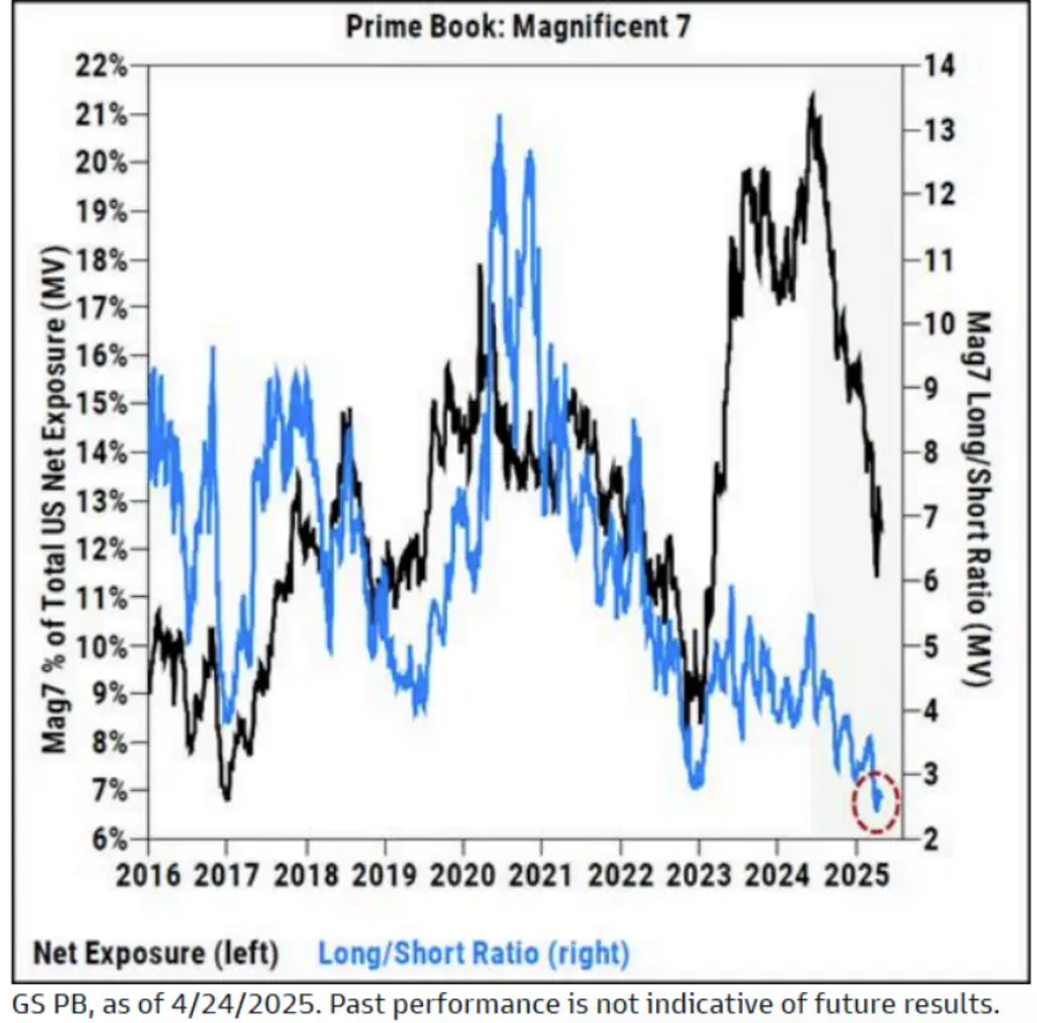 Can Trump's Bullish Calls Keep Retail Investors Ahead of Wall Street?