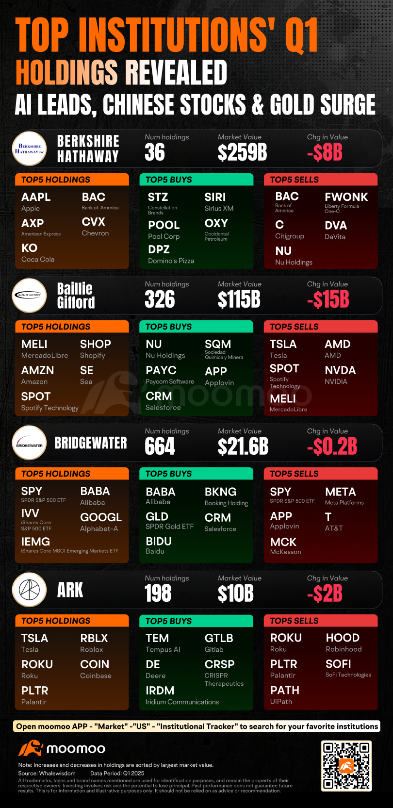 Wall Street’s Q1 Moves: 13F Filings Decoded for U.S. Stock Investors