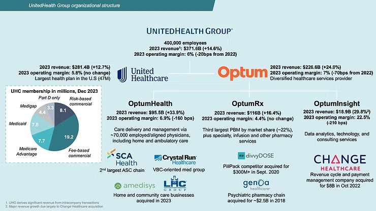 來源:unionhealthcareinsight