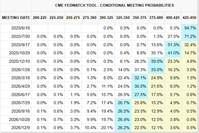 Source: CME Group