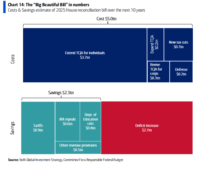 Can Markets Weather the Storm of Soaring Yields?