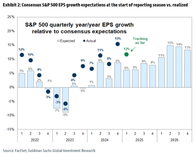 Can Markets Weather the Storm of Soaring Yields?