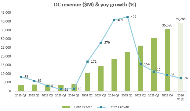 Nvidia Earnings Preview: H20 Write-Down Hit, GB Server Outlook Brightens