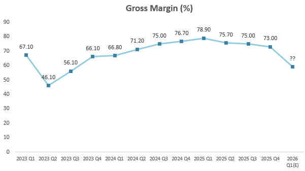 Nvidia Earnings Preview: H20 Write-Down Hit, GB Server Outlook Brightens